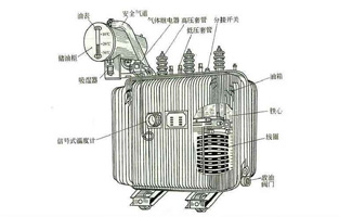 關(guān)于變壓器知識點(diǎn)前面旗正電氣也為大家總結(jié)不少了，今天我們再為大家講下油浸式電力變壓器的冷卻方式有哪些？油浸式電力變壓器的冷卻方式，按其容量的大小，冷卻系統(tǒng)可分為：油浸自冷式、油浸風(fēng)冷式、強(qiáng)迫油循環(huán)風(fēng)冷式、強(qiáng)迫油循環(huán)水冷式等幾種。具體方式旗正電氣詳細(xì)告訴你：