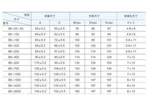 控制變壓器主要適用于交流50Hz(或60Hz)，電壓1000V 及以下電路中，在額定負(fù)載下可連續(xù)長(zhǎng)期工作。通常用于機(jī)床、機(jī)械設(shè)備中作為電器的控制照明及指示燈電源。那控制變壓器容量規(guī)格你清楚嗎？今天旗正電氣詳解與你！