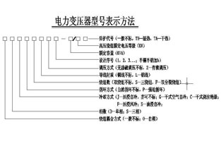 關(guān)于控制變壓器旗正電氣已經(jīng)為大家總結(jié)了不少啦，今天小編我碰到一個新人問控制變壓器選型的問題，為了加深大家對控制變壓器的了解，旗正說控制變壓器選型你可以這樣選擇的：