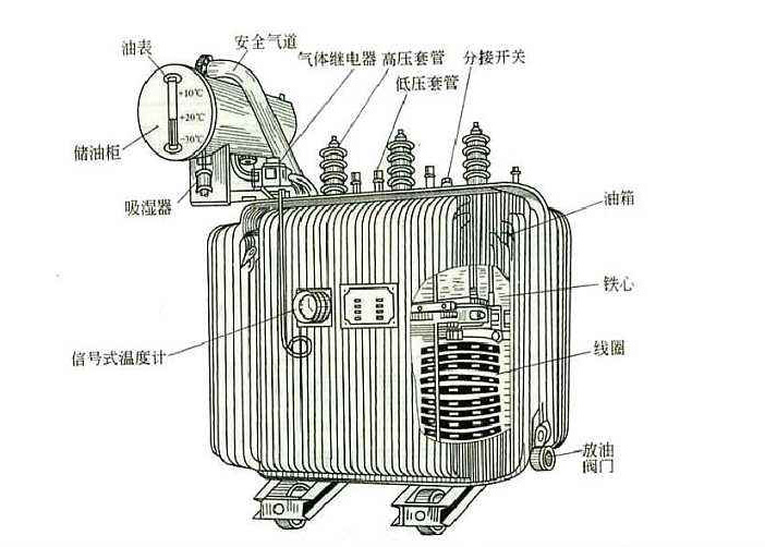 任何電力設(shè)備產(chǎn)品在投入工作之后也需要定期對(duì)其做維護(hù)檢修的，以防范于未然的。比如變壓器這個(gè)再常見不過的電氣設(shè)備，定期檢修是不可缺少的工作。下面R型變壓器廠家旗正電氣告知你“變壓器檢修維護(hù)工作的重要性”